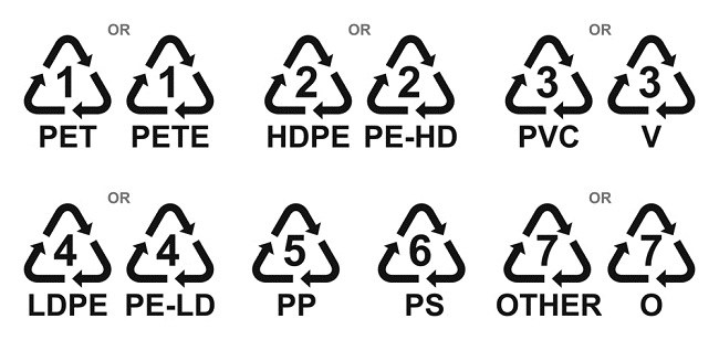 Review Kode Kemasan Plastik Yang Aman